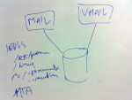 [lang:en]Development documents[lang:sk]Pracovn� dokumenty
